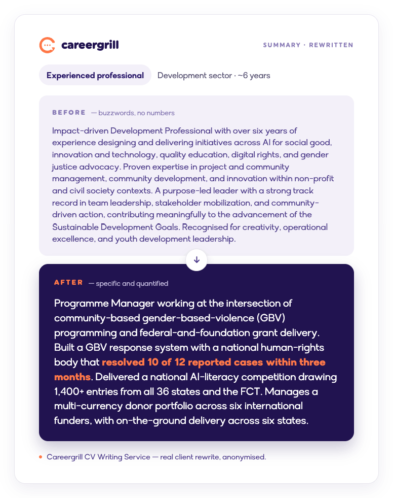 Before-and-after summary for a sales-to-admin career changer. Before: a vague career objective plus a personal-data block. After: a quantified summary leading with 70% of a ₦10–15 million sales target and running an outlet single-handedly.